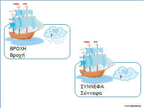 Ημερολόγιο με θέμα τους πειρατές για το νηπιαγωγείο-καιρός